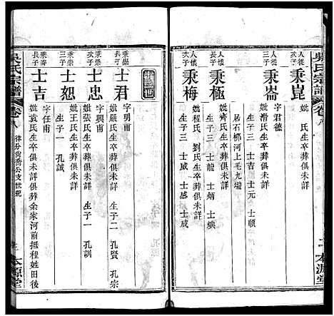 [吴]吴氏宗谱_32卷-吴氏续修宗谱-吴氏宗谱 (湖北) 吴氏家谱_六.pdf