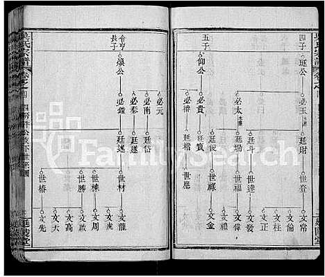 [吴]吴氏宗谱_4卷首1卷 (湖北) 吴氏家谱_一.pdf