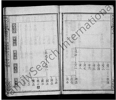 [吴]吴氏宗谱_4卷首1卷 (湖北) 吴氏家谱_二.pdf