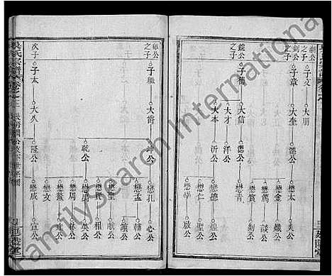 [吴]吴氏宗谱_4卷首1卷 (湖北) 吴氏家谱_二.pdf