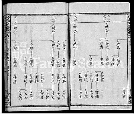 [吴]吴氏宗谱_4卷首1卷 (湖北) 吴氏家谱_五.pdf