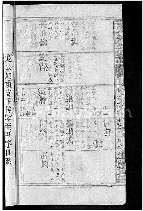 [吴]吴氏宗谱_65卷首4卷 (湖北) 吴氏家谱_三十二.pdf