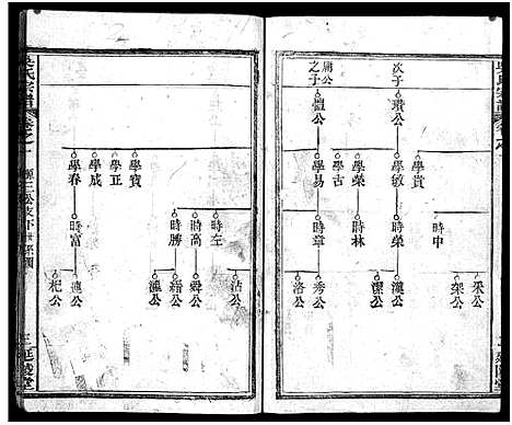 [吴]吴氏宗谱_7卷首2卷-Wu Shi_吴氏宗谱 (湖北) 吴氏家谱_三.pdf