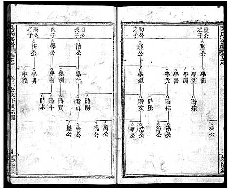 [吴]吴氏宗谱_7卷首2卷-Wu Shi_吴氏宗谱 (湖北) 吴氏家谱_三.pdf