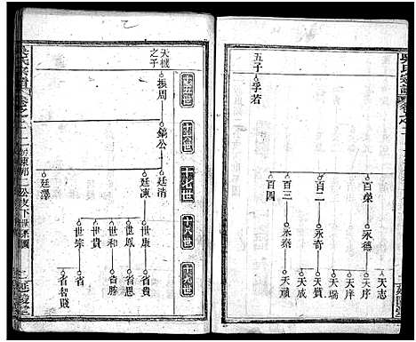 [吴]吴氏宗谱_7卷首2卷-Wu Shi_吴氏宗谱 (湖北) 吴氏家谱_四.pdf