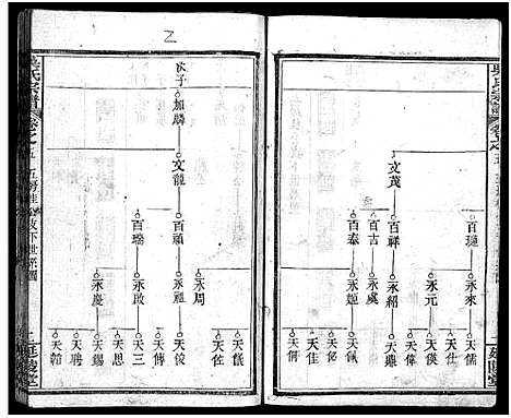 [吴]吴氏宗谱_7卷首2卷-Wu Shi_吴氏宗谱 (湖北) 吴氏家谱_六.pdf