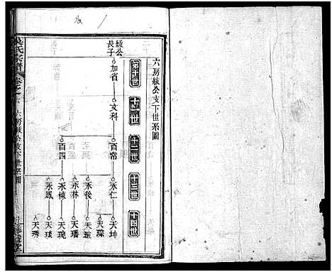 [吴]吴氏宗谱_7卷首2卷-Wu Shi_吴氏宗谱 (湖北) 吴氏家谱_七.pdf