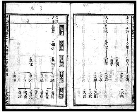 [吴]吴氏宗谱_7卷首2卷-Wu Shi_吴氏宗谱 (湖北) 吴氏家谱_七.pdf