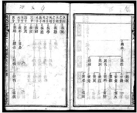 [吴]吴氏宗谱_7卷首2卷-Wu Shi_吴氏宗谱 (湖北) 吴氏家谱_七.pdf