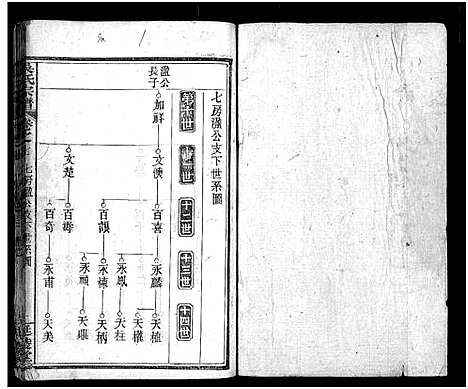 [吴]吴氏宗谱_7卷首2卷-Wu Shi_吴氏宗谱 (湖北) 吴氏家谱_八.pdf