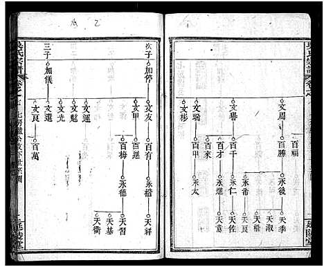 [吴]吴氏宗谱_7卷首2卷-Wu Shi_吴氏宗谱 (湖北) 吴氏家谱_八.pdf