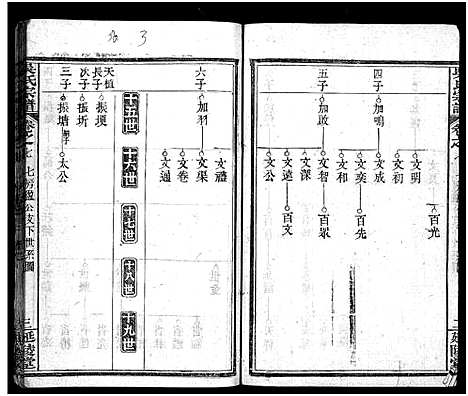 [吴]吴氏宗谱_7卷首2卷-Wu Shi_吴氏宗谱 (湖北) 吴氏家谱_八.pdf