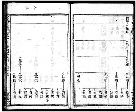 [吴]吴氏宗谱_7卷首2卷-Wu Shi_吴氏宗谱 (湖北) 吴氏家谱_八.pdf