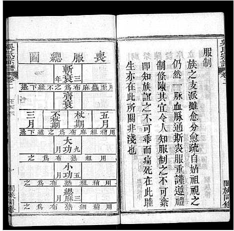 [吴]吴氏宗谱_8卷 (湖北) 吴氏家谱_二.pdf