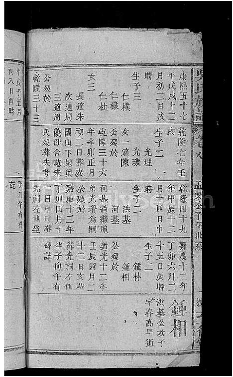 [吴]吴氏宗谱_总卷数不详 (湖北) 吴氏家谱_六.pdf