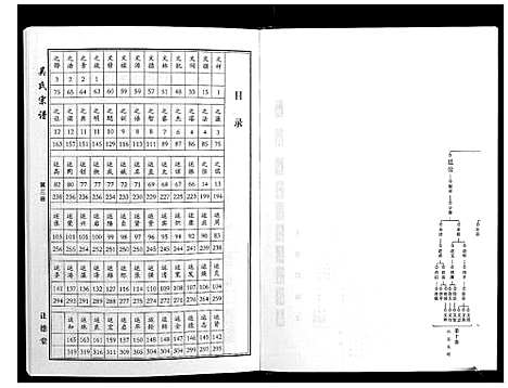 [吴]吴氏宗谱_10卷首末各1卷 (湖北) 吴氏家谱_三.pdf