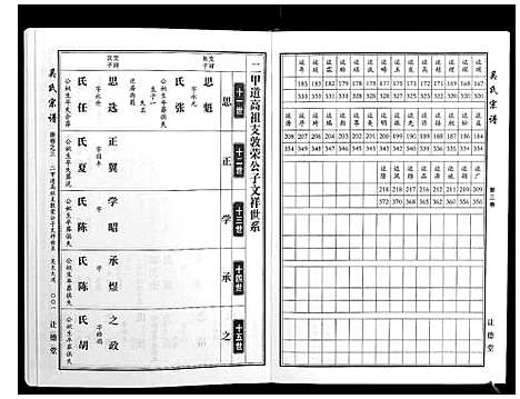 [吴]吴氏宗谱_10卷首末各1卷 (湖北) 吴氏家谱_三.pdf