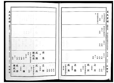 [吴]吴氏宗谱_10卷首末各1卷 (湖北) 吴氏家谱_三.pdf