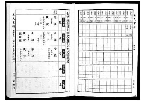 [吴]吴氏宗谱_10卷首末各1卷 (湖北) 吴氏家谱_五.pdf