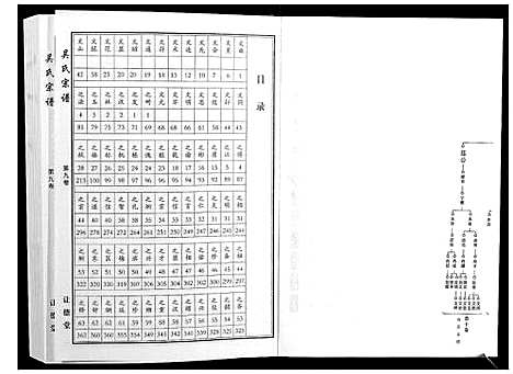 [吴]吴氏宗谱_10卷首末各1卷 (湖北) 吴氏家谱_六.pdf