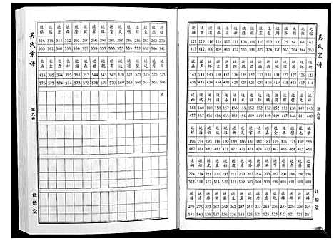 [吴]吴氏宗谱_10卷首末各1卷 (湖北) 吴氏家谱_六.pdf