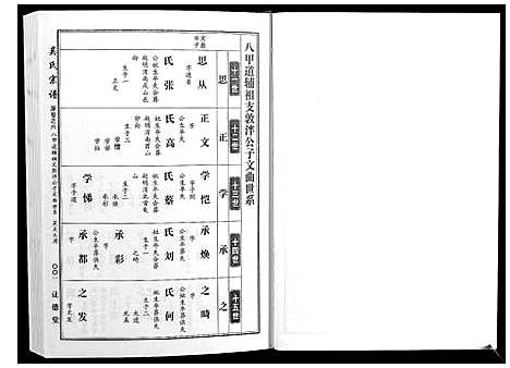 [吴]吴氏宗谱_10卷首末各1卷 (湖北) 吴氏家谱_六.pdf