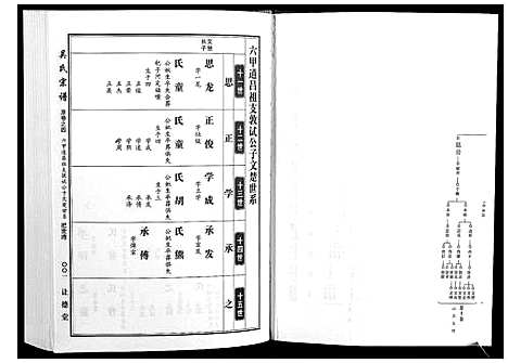 [吴]吴氏宗谱_10卷首末各1卷 (湖北) 吴氏家谱_七.pdf