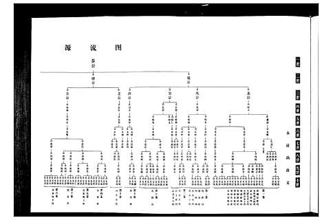 [吴]吴氏宗谱_10卷首末各1卷 (湖北) 吴氏家谱_二.pdf