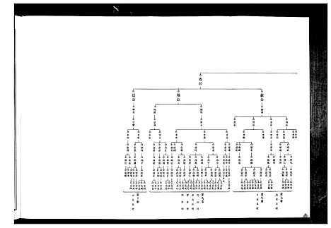 [吴]吴氏宗谱_10卷首末各1卷 (湖北) 吴氏家谱_二.pdf