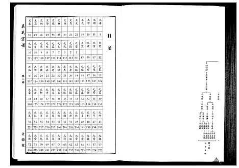 [吴]吴氏宗谱_10卷首末各1卷 (湖北) 吴氏家谱_二.pdf