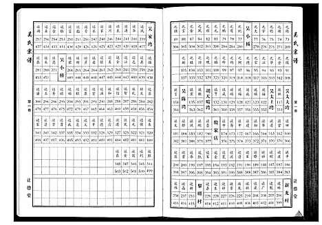 [吴]吴氏宗谱_10卷首末各1卷 (湖北) 吴氏家谱_二.pdf