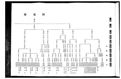 [吴]吴氏宗谱_10卷首末各1卷 (湖北) 吴氏家谱_三.pdf