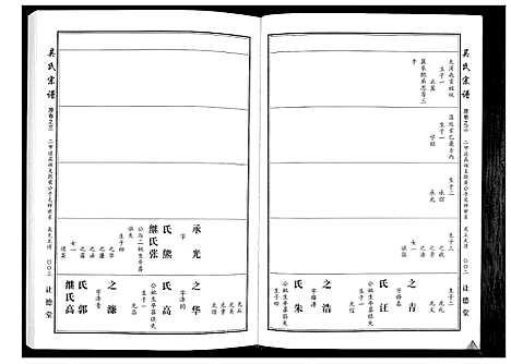 [吴]吴氏宗谱_10卷首末各1卷 (湖北) 吴氏家谱_三.pdf