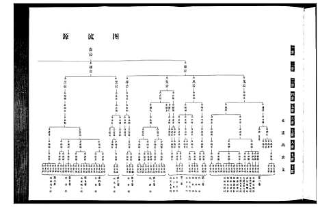 [吴]吴氏宗谱_10卷首末各1卷 (湖北) 吴氏家谱_四.pdf