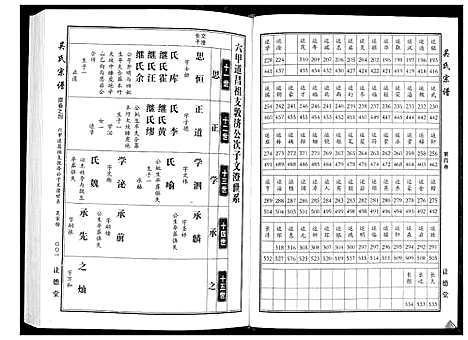 [吴]吴氏宗谱_10卷首末各1卷 (湖北) 吴氏家谱_五.pdf