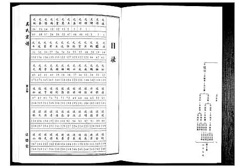 [吴]吴氏宗谱_10卷首末各1卷 (湖北) 吴氏家谱_六.pdf