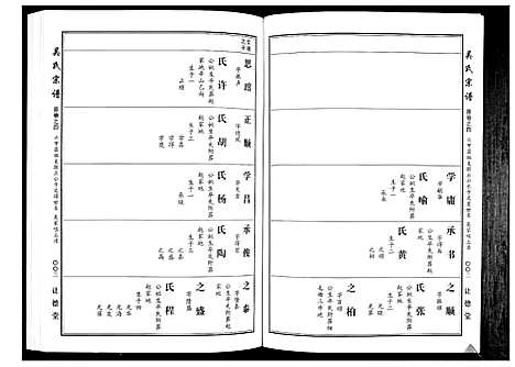 [吴]吴氏宗谱_10卷首末各1卷 (湖北) 吴氏家谱_六.pdf