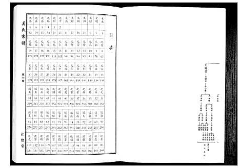 [吴]吴氏宗谱_10卷首末各1卷 (湖北) 吴氏家谱_七.pdf