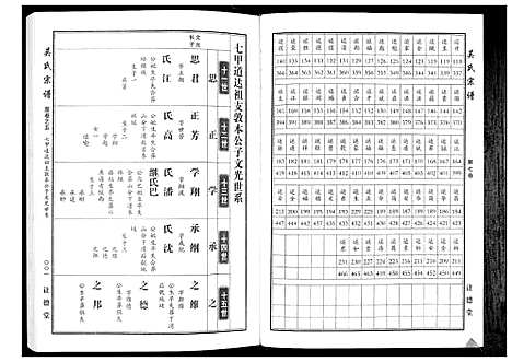 [吴]吴氏宗谱_10卷首末各1卷 (湖北) 吴氏家谱_七.pdf