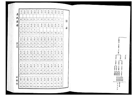 [吴]吴氏宗谱_10卷首末各1卷 (湖北) 吴氏家谱_八.pdf