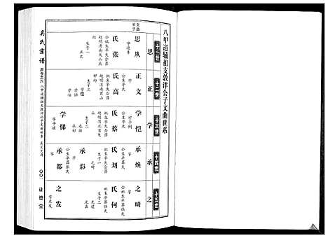 [吴]吴氏宗谱_10卷首末各1卷 (湖北) 吴氏家谱_八.pdf