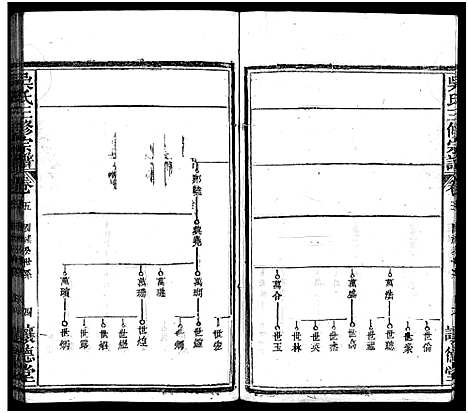 [吴]吴孝子宗谱_17卷首1卷-吴氏宗谱_吴府三修族谱_Wu Xiao Zi_吴氏三修宗谱_吴孝子宗谱 (湖北) 吴孝子家谱_五.pdf