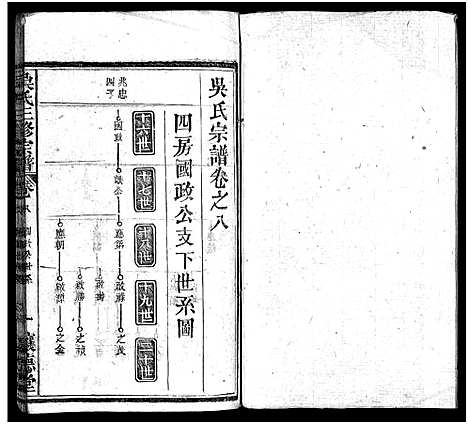 [吴]吴孝子宗谱_17卷首1卷-吴氏宗谱_吴府三修族谱_Wu Xiao Zi_吴氏三修宗谱_吴孝子宗谱 (湖北) 吴孝子家谱_八.pdf