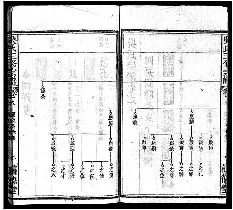 [吴]吴孝子宗谱_17卷首1卷-吴氏宗谱_吴府三修族谱_Wu Xiao Zi_吴氏三修宗谱_吴孝子宗谱 (湖北) 吴孝子家谱_八.pdf