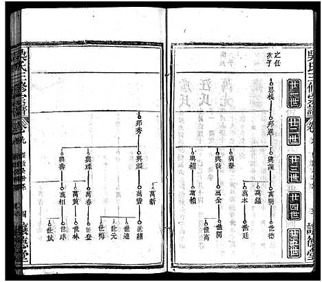 [吴]吴孝子宗谱_17卷首1卷-吴氏宗谱_吴府三修族谱_Wu Xiao Zi_吴氏三修宗谱_吴孝子宗谱 (湖北) 吴孝子家谱_九.pdf