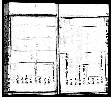 [吴]吴孝子宗谱_17卷首1卷-吴氏宗谱_吴府三修族谱_Wu Xiao Zi_吴氏三修宗谱_吴孝子宗谱 (湖北) 吴孝子家谱_十.pdf