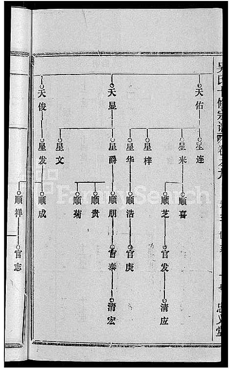 [吴]吴氏十修宗谱_24卷-吴氏宗谱_延陵吴氏十修宗谱_吴氏宗谱 (湖北) 吴氏十修家谱_二十四.pdf