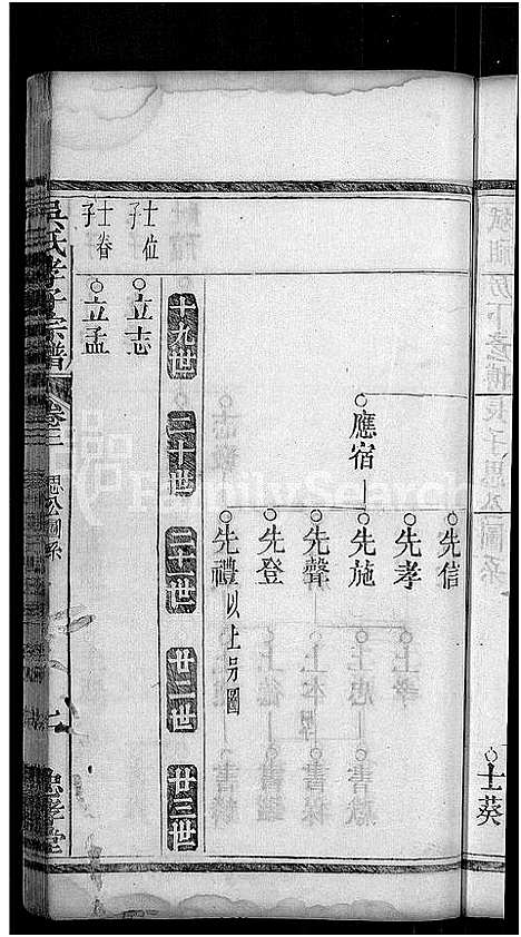 [吴]吴氏孝子宗谱_残卷-吴氏三修家谱_吴孝子宗谱 (湖北) 吴氏孝子家谱_四.pdf