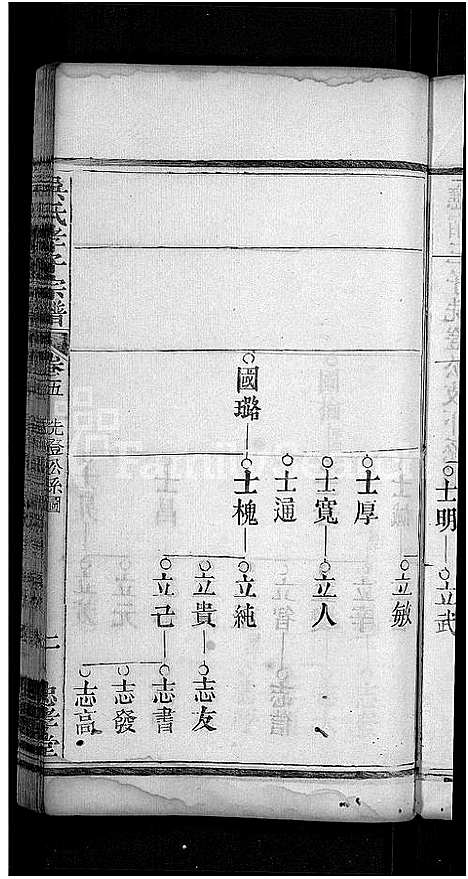 [吴]吴氏孝子宗谱_残卷-吴氏三修家谱_吴孝子宗谱 (湖北) 吴氏孝子家谱_六.pdf