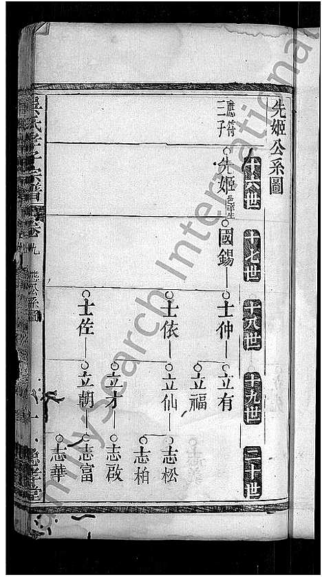 [吴]吴氏孝子宗谱_残卷-吴氏三修家谱_吴孝子宗谱 (湖北) 吴氏孝子家谱_九.pdf